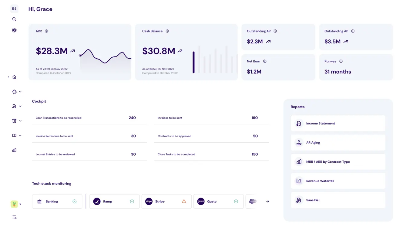 Dashboard providing view on key metrics and actions required